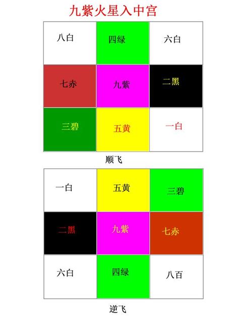 九運 坐北向南|選對坐向旺一世